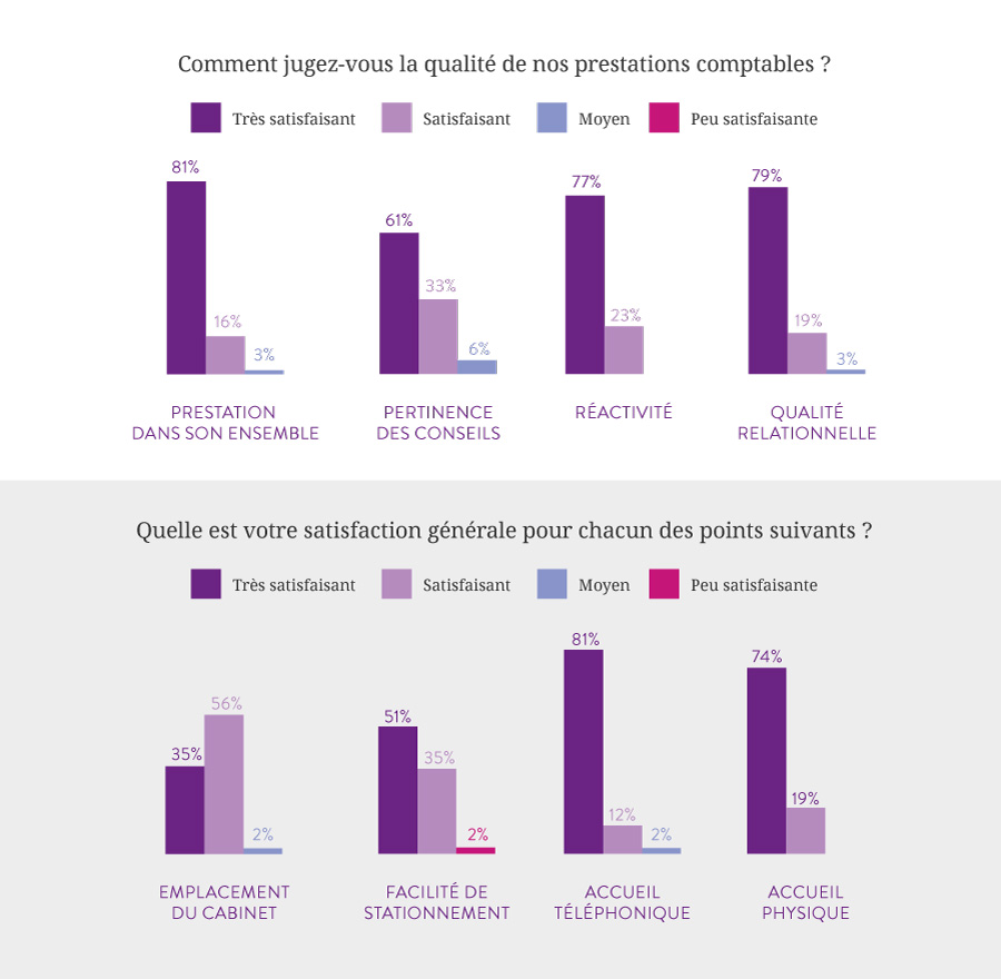 resultats